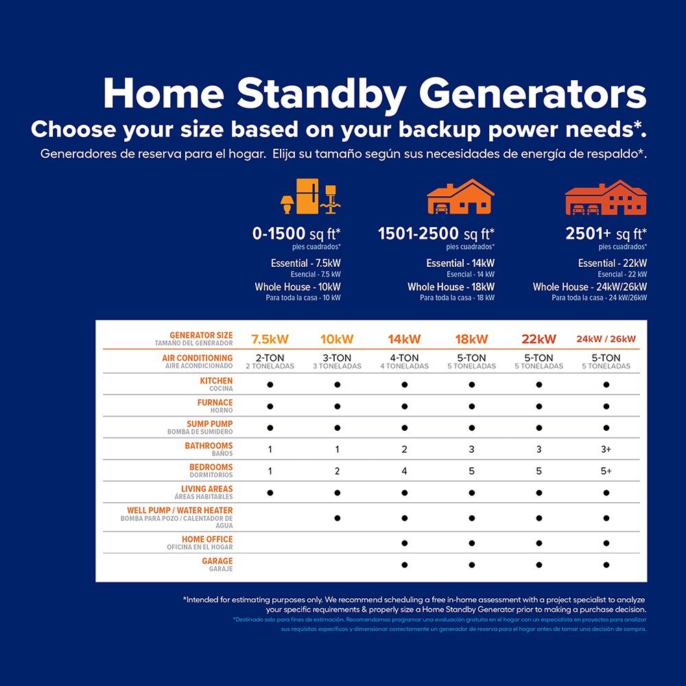 Generator Sizing For RVs, Camping, Remote Site Power Choices