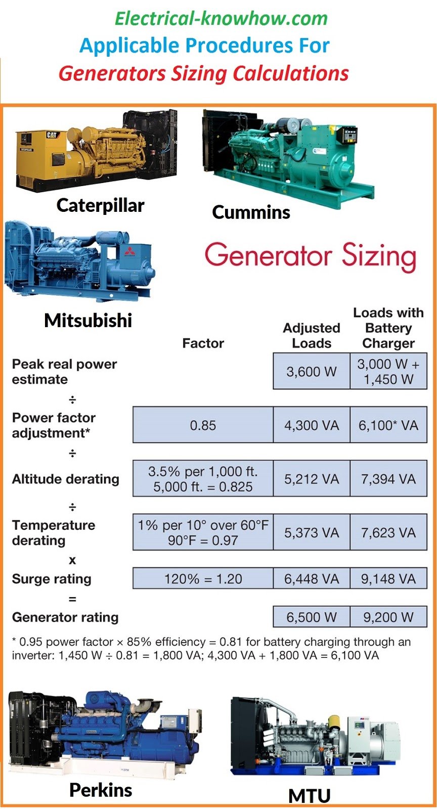 Understanding Electrical Terms for Generator Sizing Ensures Optimal Performance